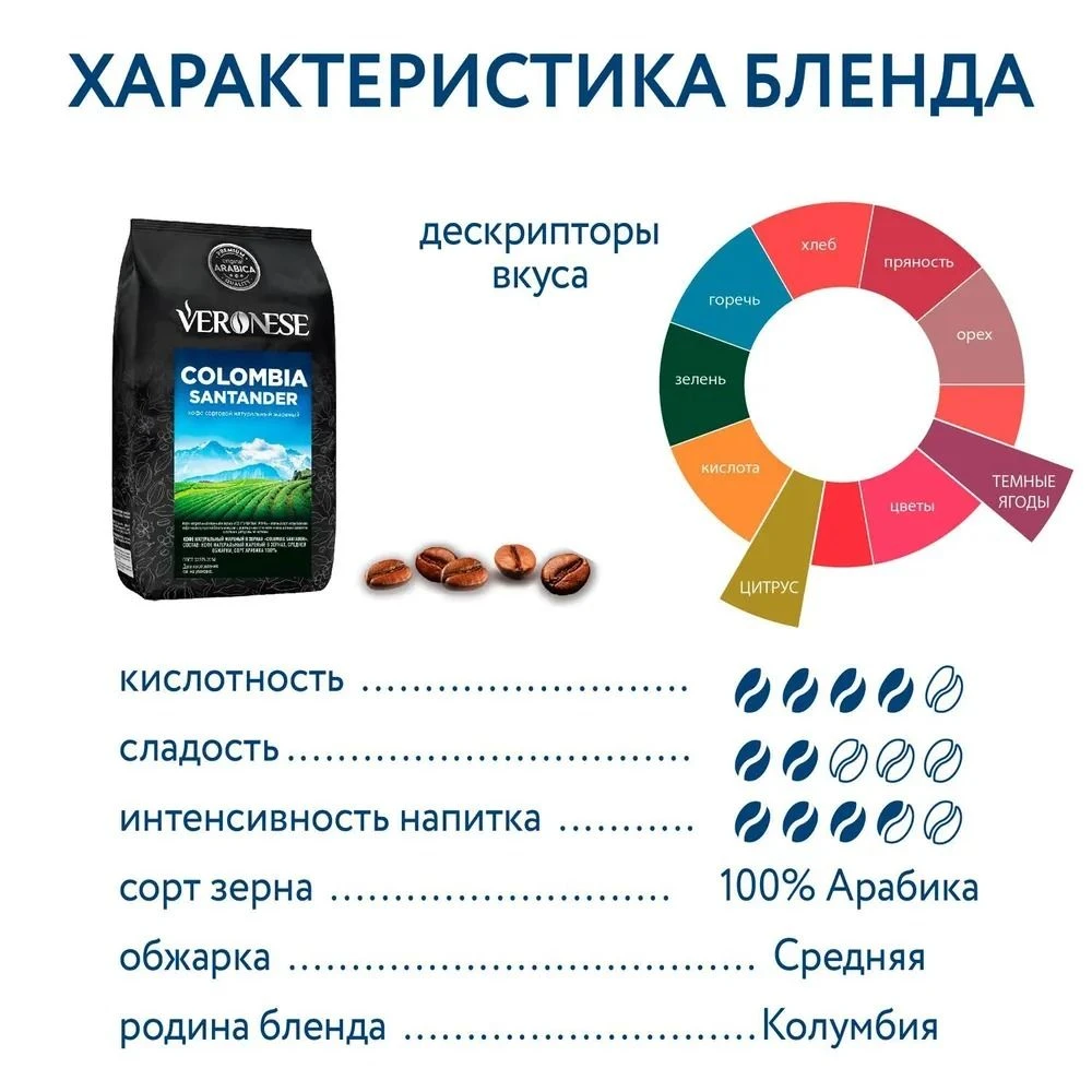 Кофе в зернах COLOMBIA SANTANDER 1 кг, Veronese фото 3