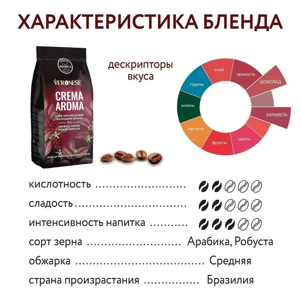Кофе в зернах Veronese CREMA Aroma 1 кг фото 3