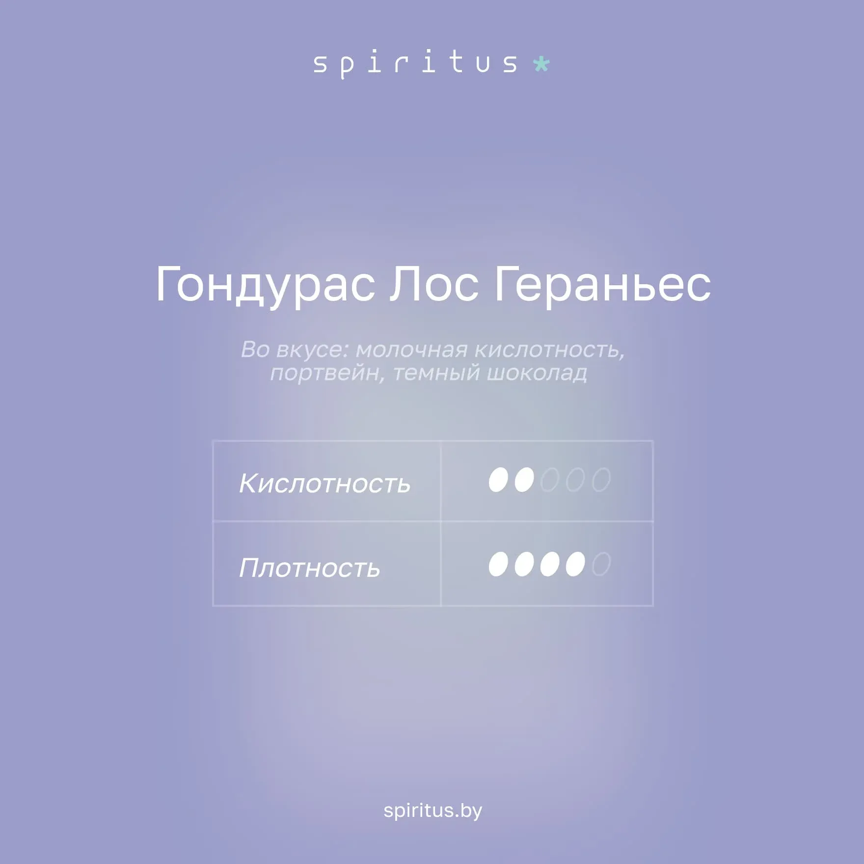 Кофе Гондурас Loc Geranios фото 3