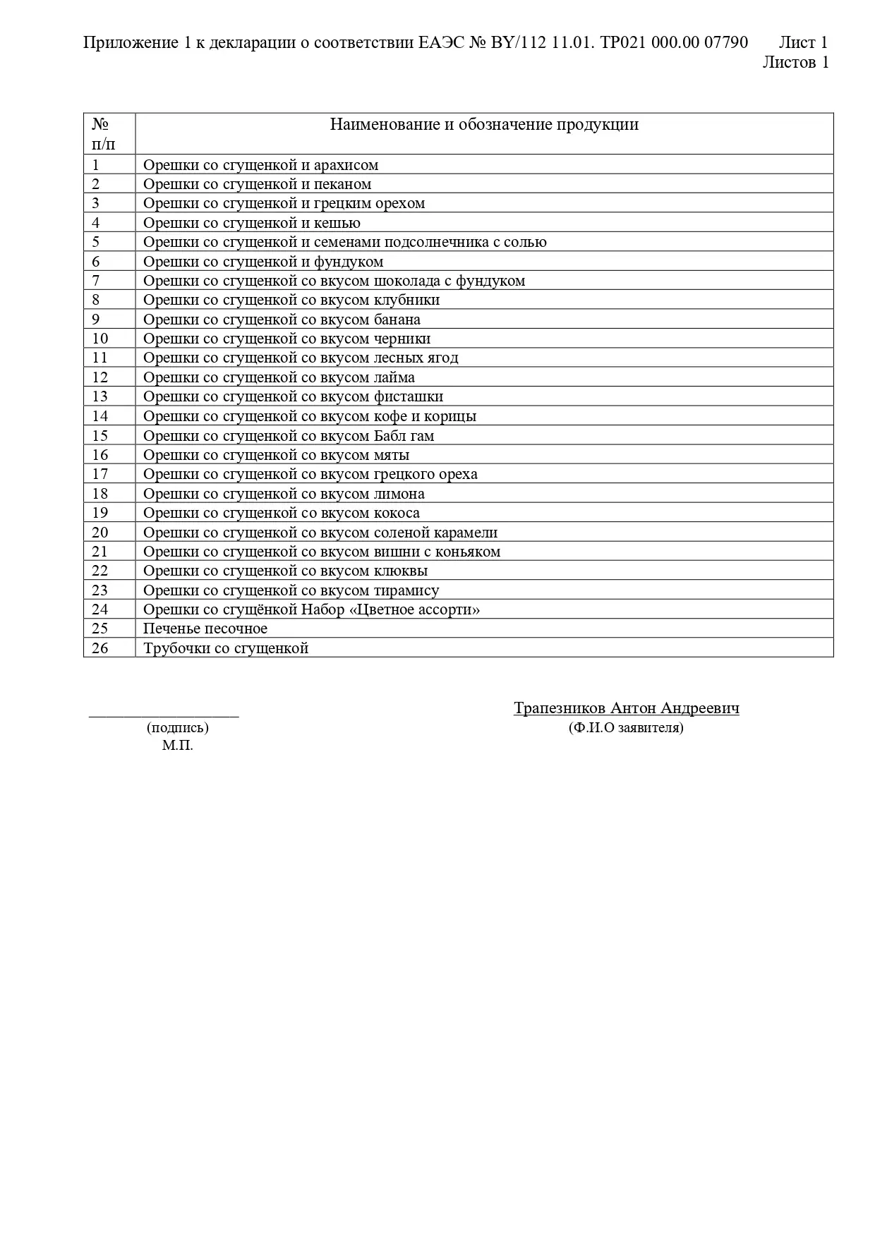 Печенье «Орешки со сгущенкой» фото 3